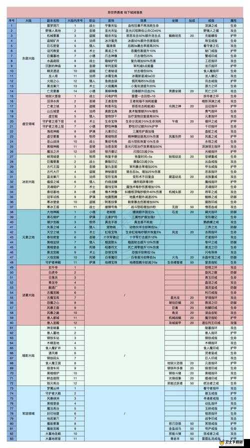 勇者世界主角卡全面简介及高效资源管理策略指南