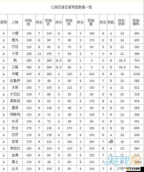 口袋忍者S忍艾属性成长值全面剖析与详细介绍