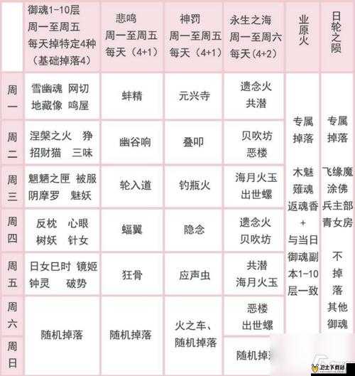 阴阳师巫女大蛇悲鸣御魂掉落解析