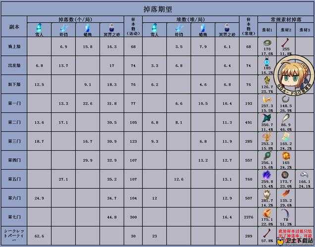 FGO圣诞三期杀本高效速刷攻略，阵容推荐、资源管理重要性及实战技巧详解