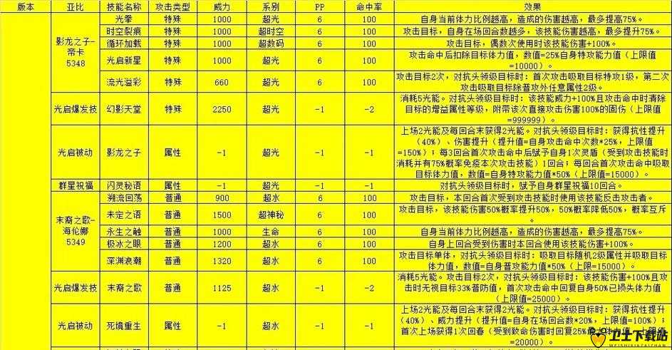 奥拉星手游深度剖析，冰系御姐亚比血无的属性技能详解及高效获取攻略