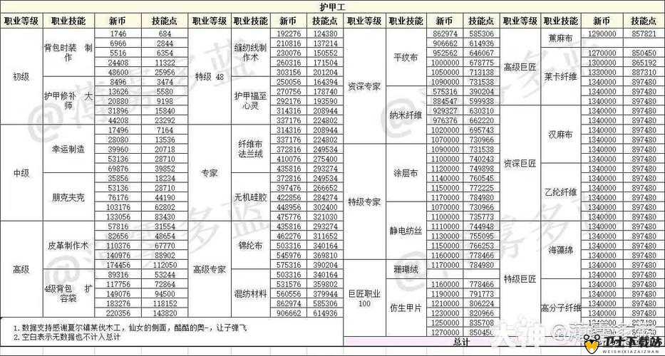 明日之后挖矿工和采麻工哪个好，职业认证对比分析