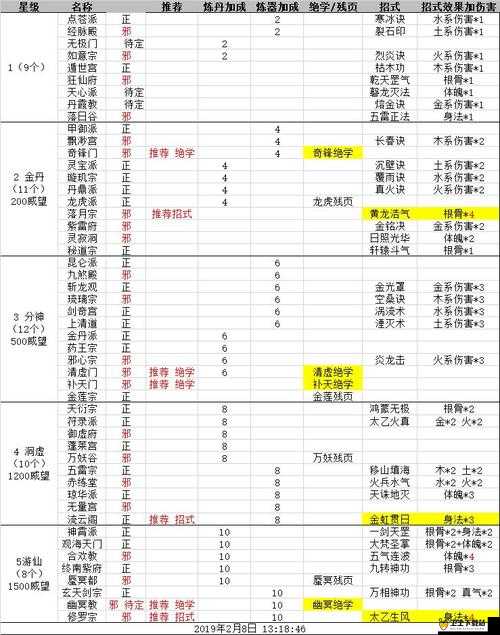 永恒仙途道侣全解析及各门派道侣属性一览