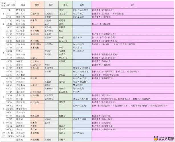 明日之后游戏深度解析，矿产资源全面详解与高效开采管理策略