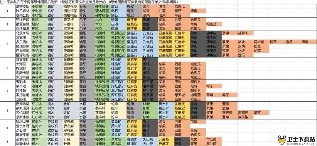 明日之后木材资源大全及其高效管理策略