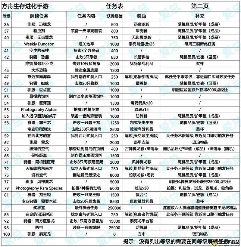 方舟生存进化新手开局攻略，最佳出生点选择与推荐指南