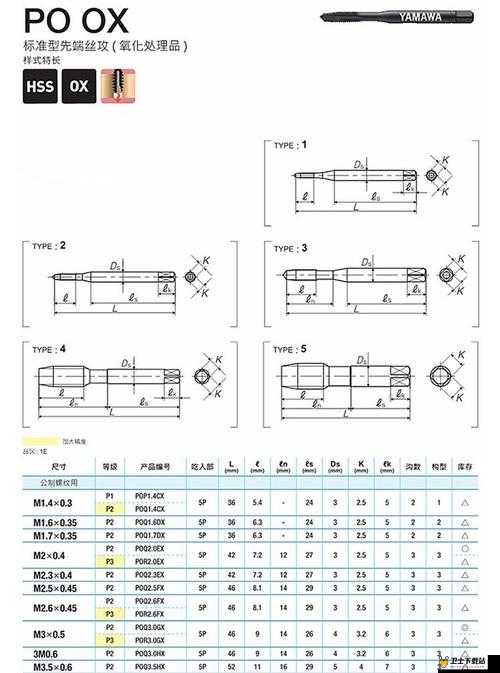 日本进口 yamawa 高品质丝锥的卓越表现与广泛应用